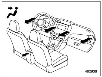 Subaru Forester. Airflow mode selection