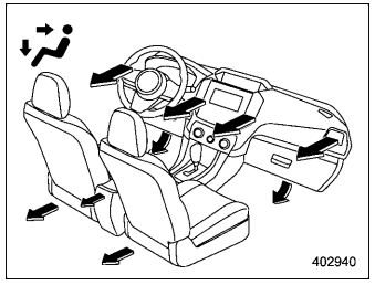 Subaru Forester. Airflow mode selection