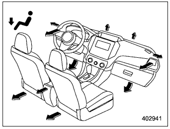 Subaru Forester. Airflow mode selection