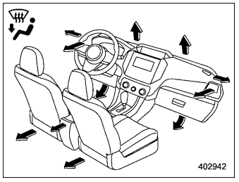 Subaru Forester. Airflow mode selection