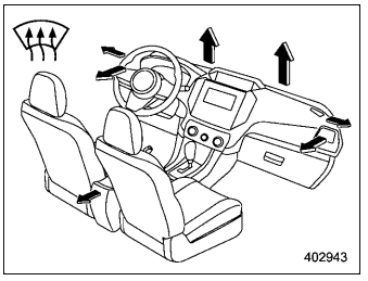Subaru Forester. Airflow mode selection