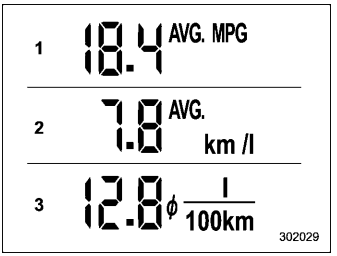 Subaru Forester. Average fuel consumption