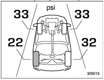 Subaru Forester. Basic screens