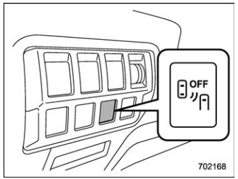 Subaru Forester. BSD/RCTA OFF switch