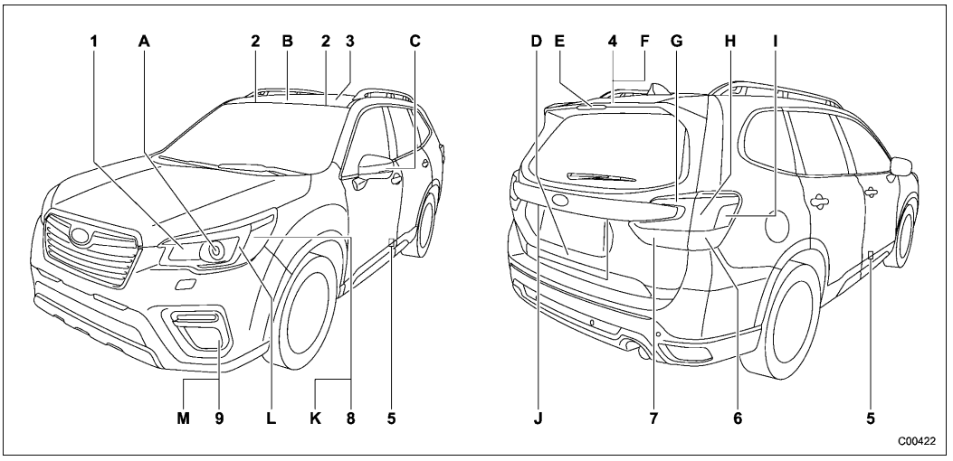 Subaru Forester. Bulb chart