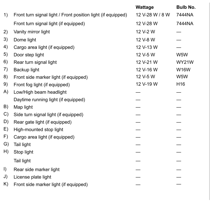 Subaru Forester. Bulb chart