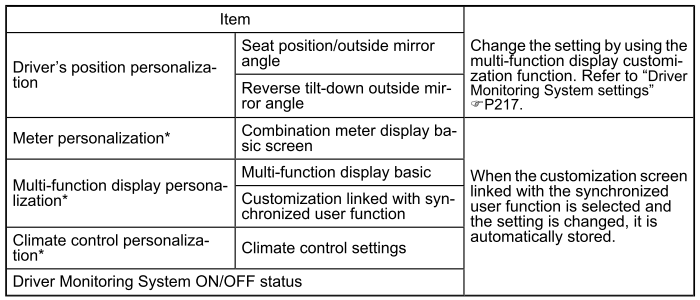 Subaru Forester. Changing the personalization settings