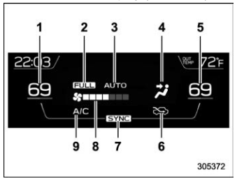 Subaru Forester. Climate control screen / Clock