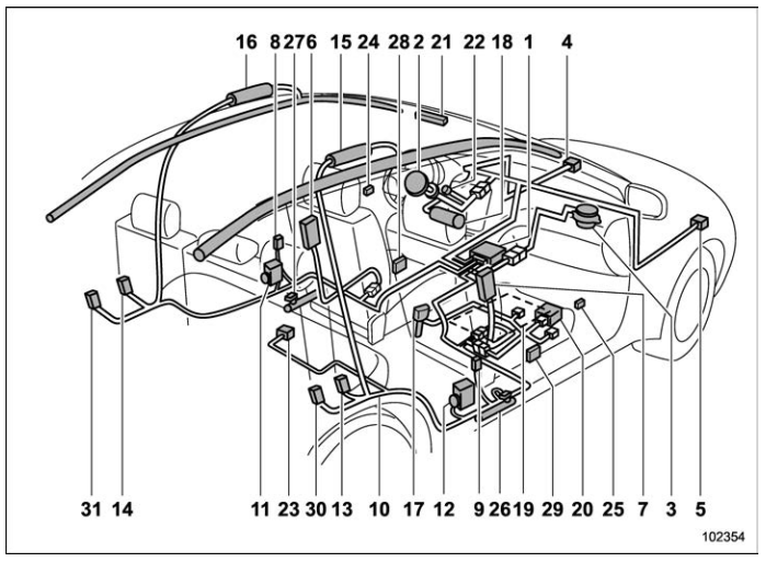Subaru Forester. Components