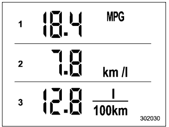 Subaru Forester. Current fuel consumption