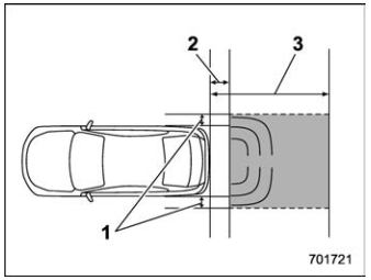 Subaru Forester. Detecting range