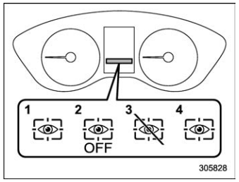 Subaru Forester. Driver Monitoring System indicator/warning