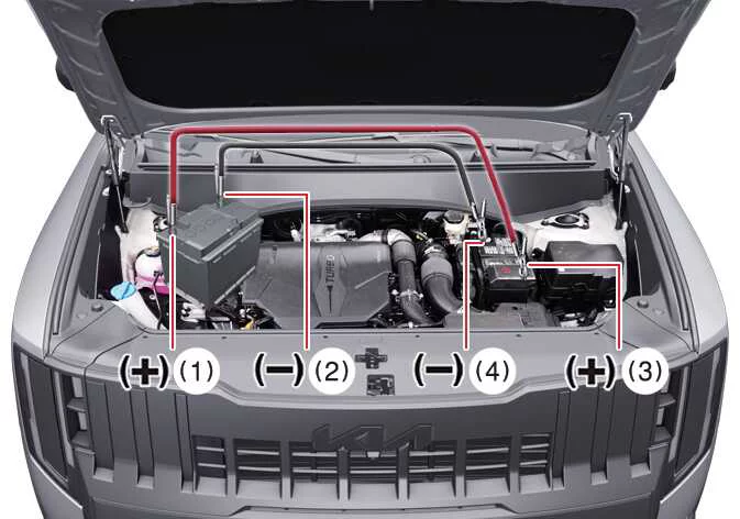 Numbered connection order diagram for jump starting a Kia Telluride 12V battery system