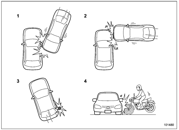 Subaru Forester. unlikely to deploy