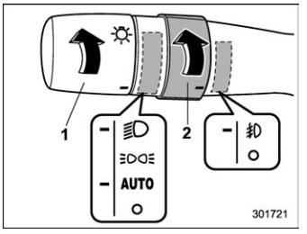Subaru Forester. Fog light switch (if equipped)