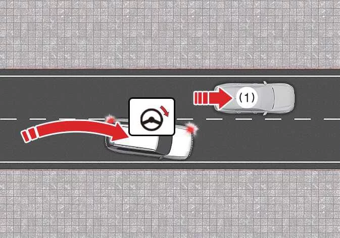 Kia Telluride Lane-Change Side function detecting nearby vehicle during lane change
