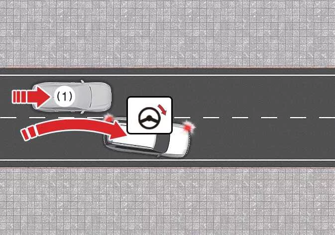 Kia Telluride Lane-Change Side function monitoring adjacent lane traffic
