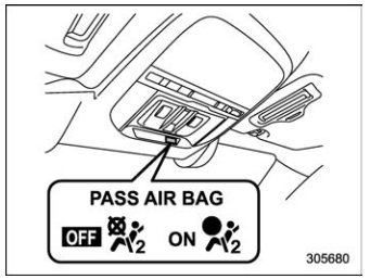 Subaru Forester. Front passenger’s frontal airbag ON and OFF indicator lights