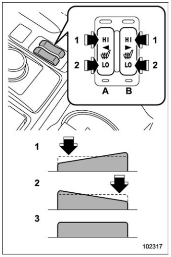 Subaru Forester. Front seat heater