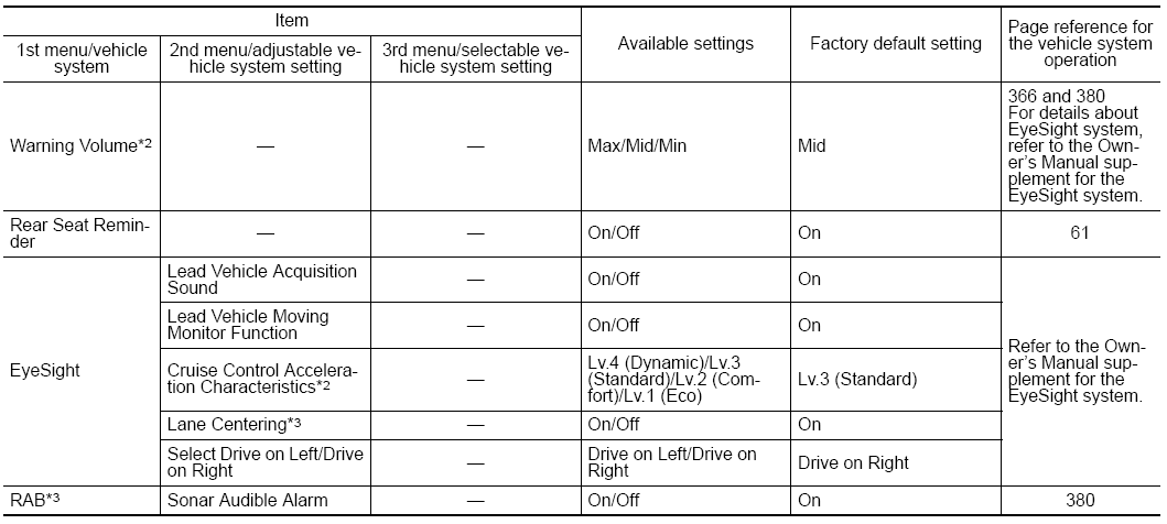 Subaru Forester. LCD)