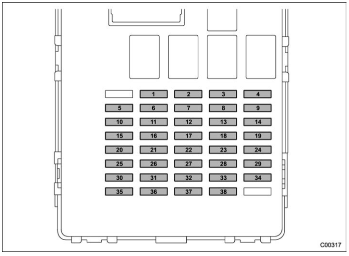 Subaru Forester. Fuse panel located in the passenger compartment