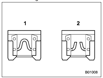 Subaru Forester. Fuses