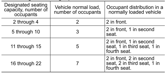 Subaru Forester. Glossary of tire terminology