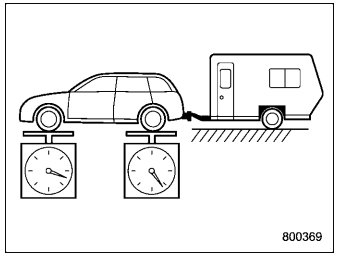 Subaru Forester. Gross Axle Weight (GAW) and Gross Axle Weight Rating (GAWR)