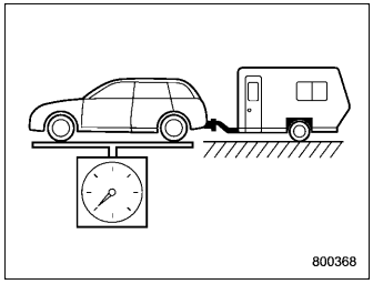 Subaru Forester. Gross Vehicle Weight (GVW) and Gross Vehicle Weight Rating (GVWR)