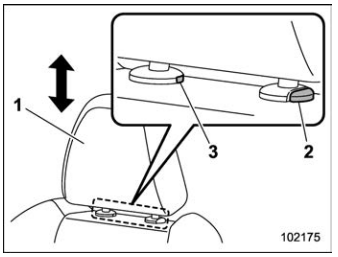 Subaru Forester. Height adjustment