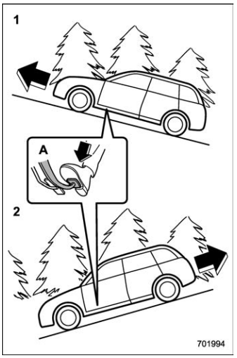 Subaru Forester. Hill start assist system