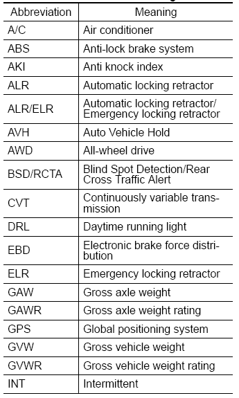 Subaru Forester. How to use this Owner's Manual