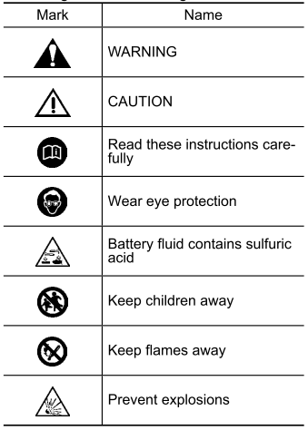 Subaru Forester. How to use this Owner's Manual