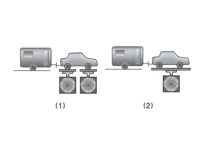 Kia Telluride gross axle weight and gross vehicle weight diagram for trailer towing