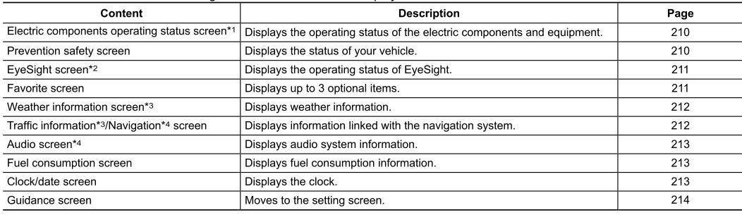 Subaru Forester. Information screen