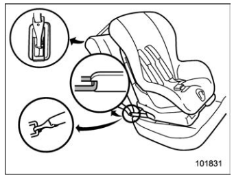 Subaru Forester. anchorages (LATCH)