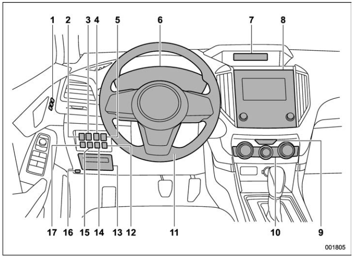 Subaru Forester. Instrument panel