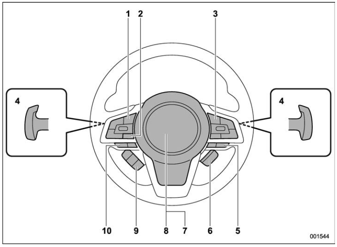 Subaru Forester. Instrument panel