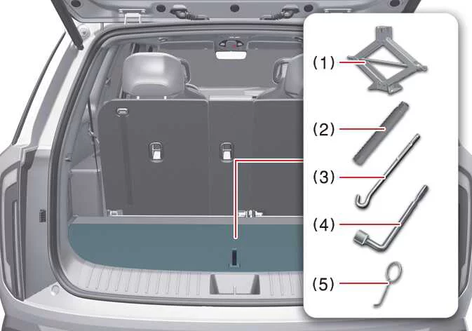 Kia Telluride emergency jack and toolkit layout inside rear cargo compartment storage tray