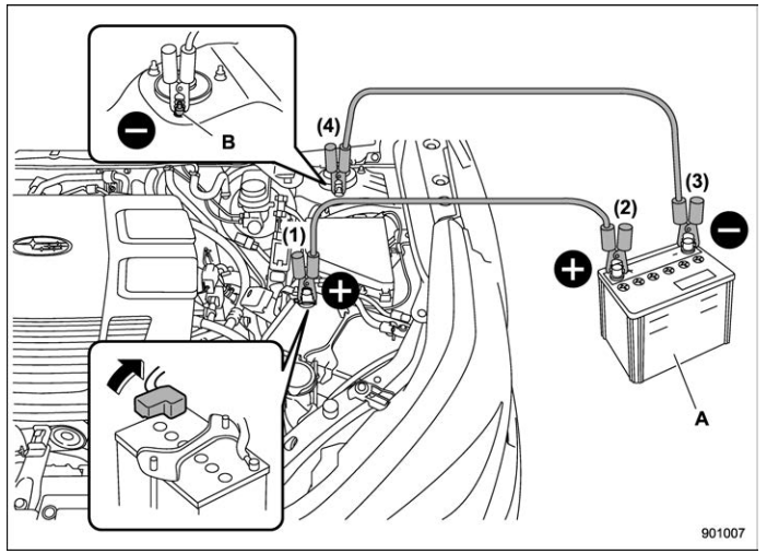 Subaru Forester. Jump starting