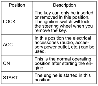 Subaru Forester. Key positions