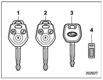 Subaru Forester. Keys