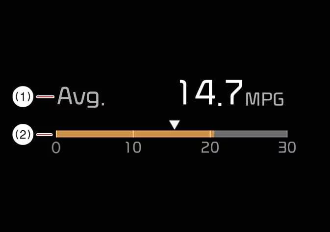 Fuel economy monitoring display screen in the Kia Telluride