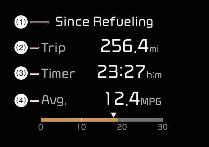Refueling statistics screen on the Kia Telluride LCD cluster