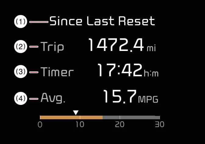Accumulated driving statistics screen for long-term monitoring in the Kia Telluride