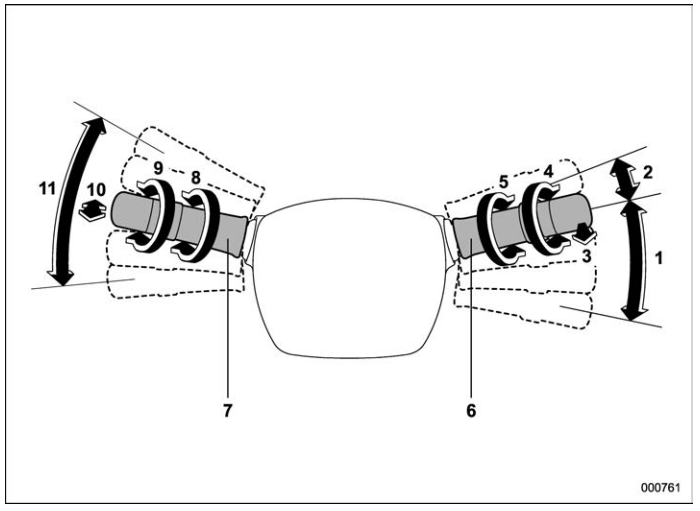 Subaru Forester. Light control and wiper control levers/switches