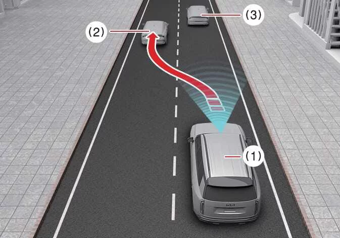 Diagram showing Kia Telluride lane merging scenario and sensor detection limitations