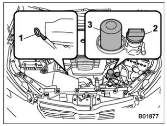 Subaru Forester. Locations of the oil level gauge, oil filler cap and oil filter