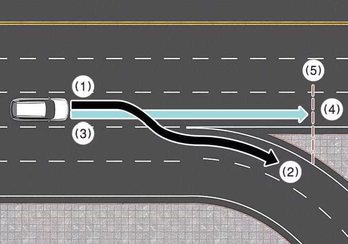 Diagram illustrating the Kia Telluride path detection showing set route, branch lines, and main road identification