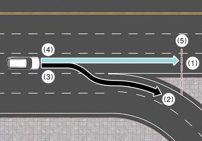 Visual guide of Kia Telluride system recognizing a main road versus a branch line to determine cruise speed